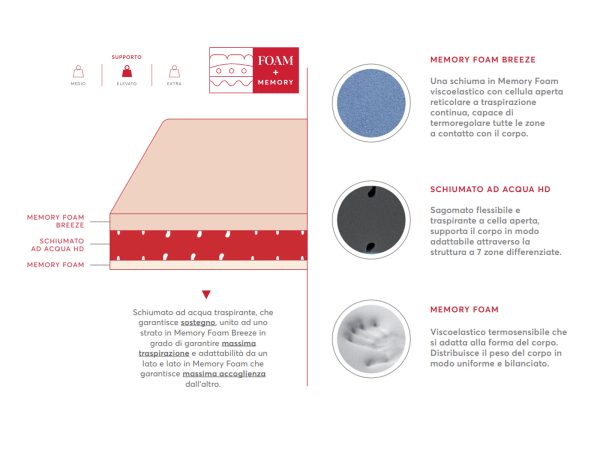 Splendid riv. aloe vera 3d