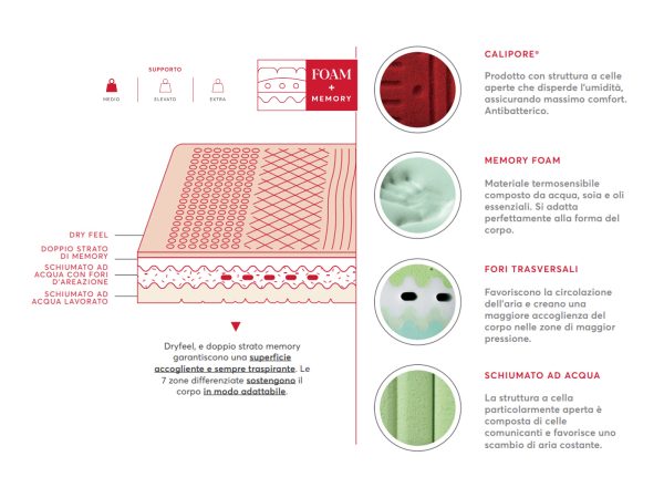 Top italy riv. anicor+3d