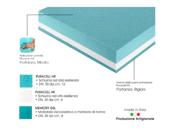 Materasso trio silver