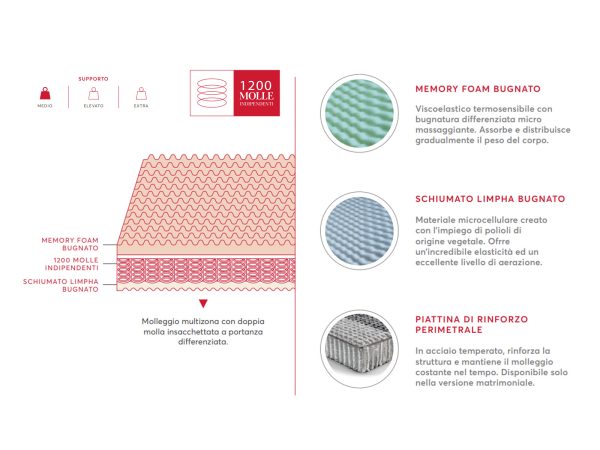 Hyperactive riv. amicor pure 3d